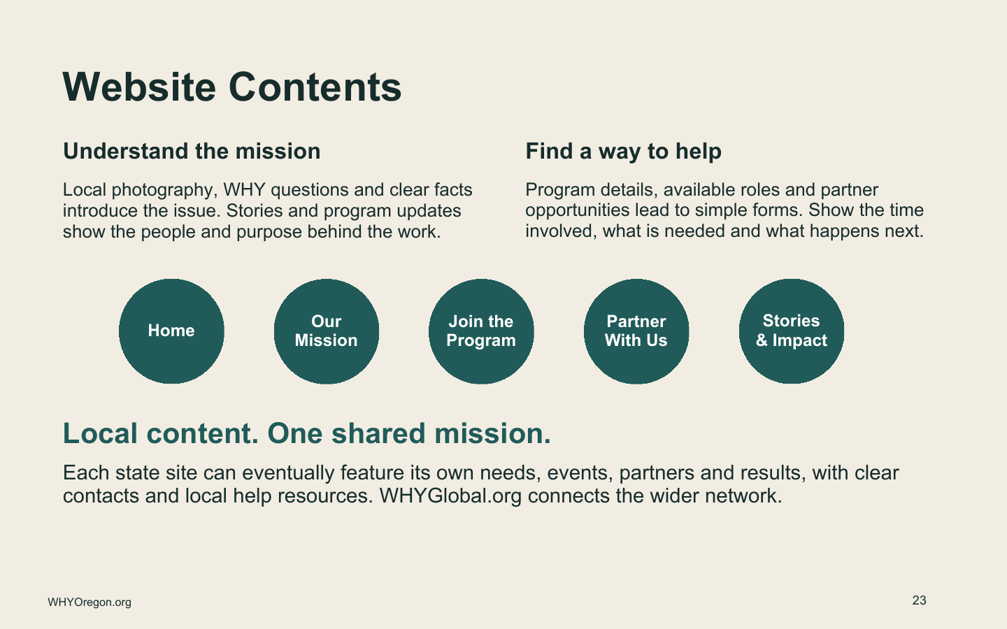 WHYOregon website content structure